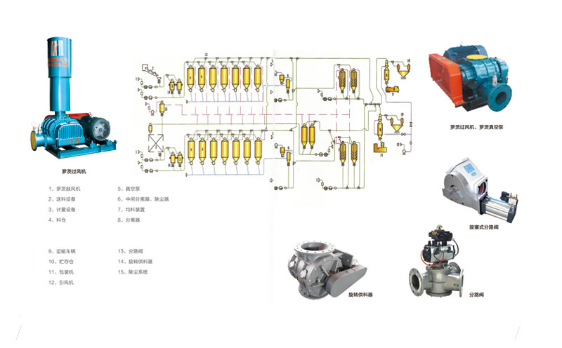 石灰石氣力輸送系統對輸灰管線堵塞的影響有哪些？